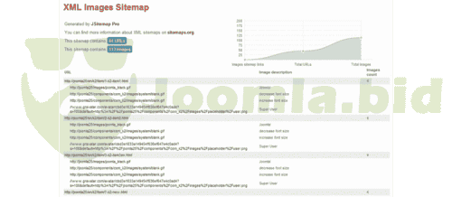 Joomla.bid