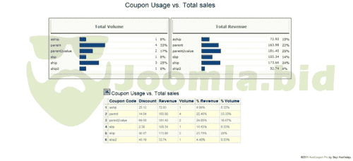 Joomla.bid
