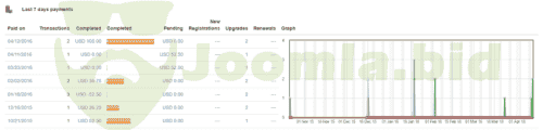 Joomla.bid