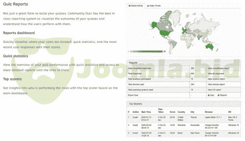 Joomla.bid
