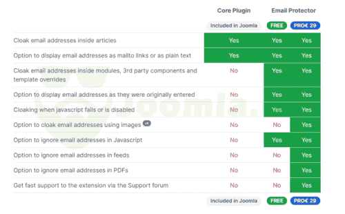 Joomla.bid