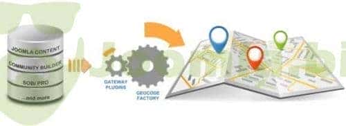 Joomla.bid