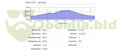 Joomla.bid