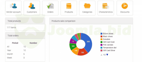 Joomla.bid