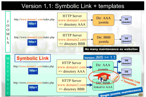 Joomla.bid