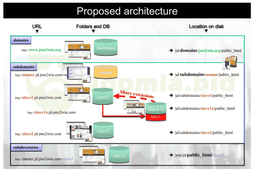 Joomla.bid