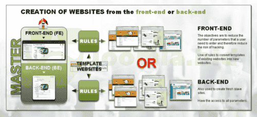 Joomla.bid