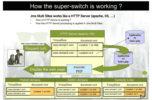Joomla.bid