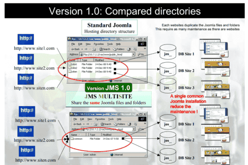 Joomla.bid