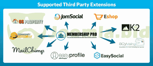 Joomla.bid
