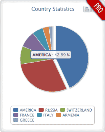 Joomla.bid