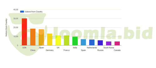 Joomla.bid